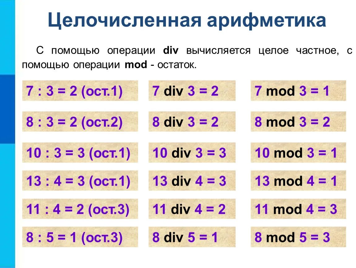 Значения div и mod. Целочисленная арифметика. Операции целочисленной арифметики. Целочисленная арифметика в программировании.