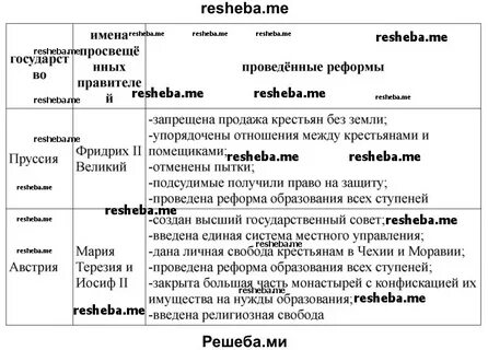 Сравните реформы просвещенного абсолютизма в различных странах