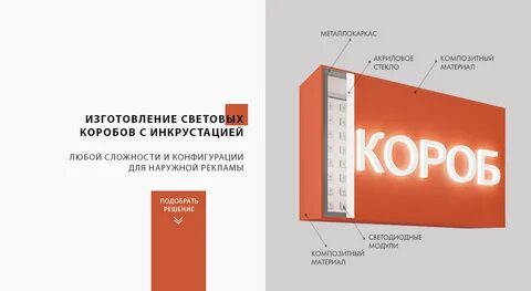 Окпд короб