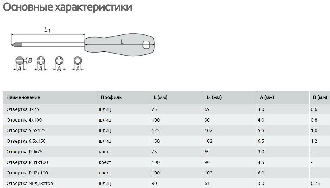 Типы бит ph