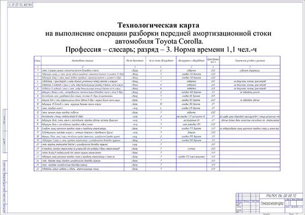 Технологическая карта обслуживания автомобиля. Технологическая карта разборки передней подвески автомобиля ВАЗ 2114. Технологическая карта замены амортизатора. Технологическая карта по замене амортизатора. Технологическая карта замены амортизатора передней подвески.