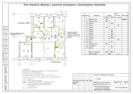План площадей помещения
