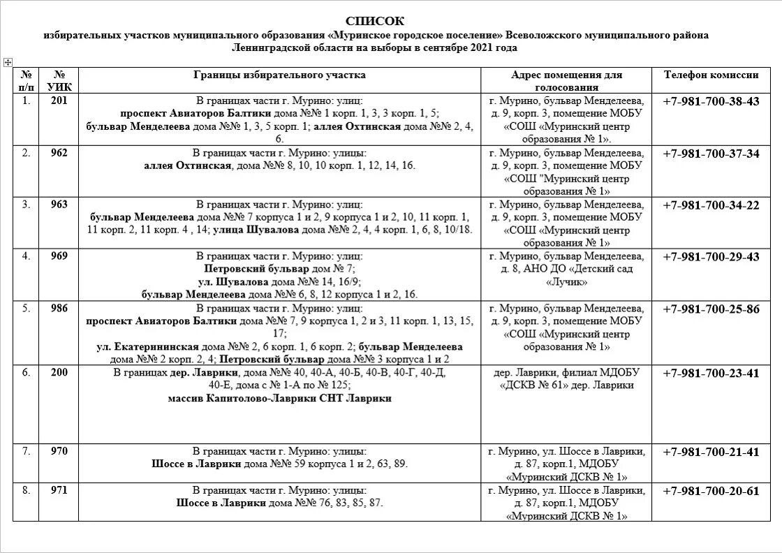 Участок для голосования по адресу вологда. Список избирательных участков. Номера избирательных участков. Список участков для голосования. Избирательный участок по адресу.