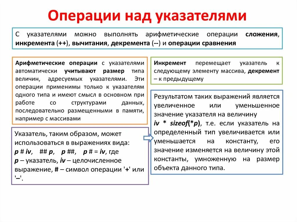 Какие операции можно выполнить. Арифметические операции над указателями c++. Операции над указателями с++. Операции, разрешенные над указателями:. Операции над указателями в си.