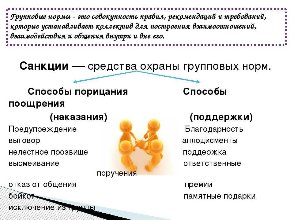 Рабочее определение поведения пример Образец поведения человека