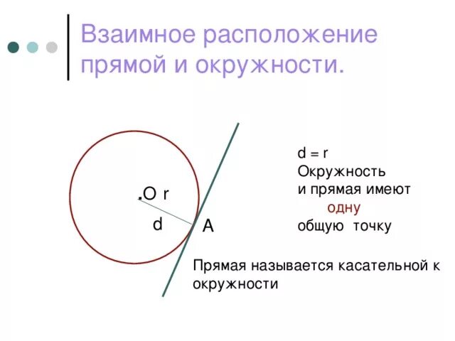 Взаимное расположение прямой и окружности конспект. Взаимное расположение прямой и окружности. Взаимное расположение прямой к окр. Случаи расположения прямой и окружности. Окружность и прямая взаимное расположение.