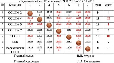 Китай баскетбол таблица