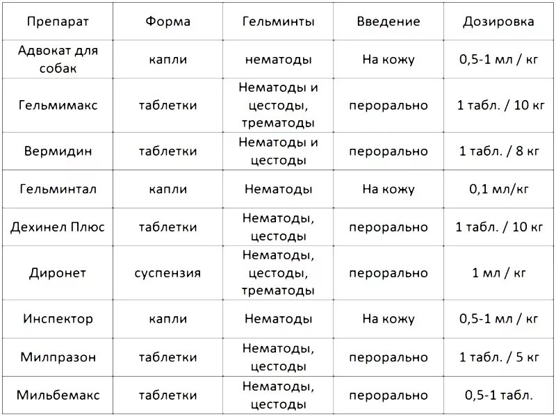 Дозировка препаратов для собак. Можно собаке давать обезболивающие таблетки