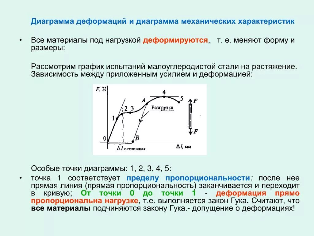 Диаграмма растяжения малоуглеродистой стали. Диаграмма напряжения деформации стали. Диаграмма деформаций малоуглеродистой стали. Диаграмма деформации при растяжении для металлов