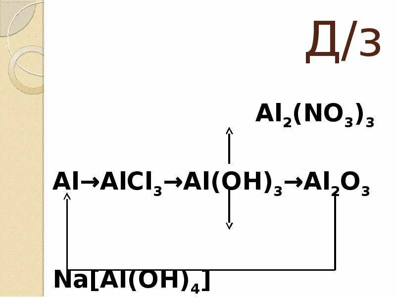 Alcl3 na al oh 4