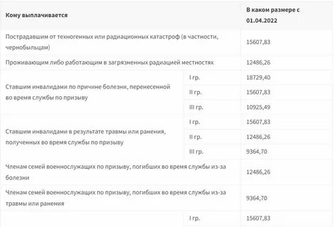На сколько повысят соц
