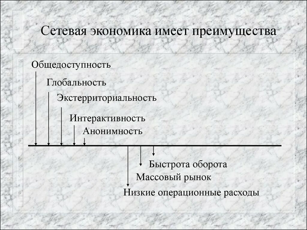 Сетевая экономика презентация. Экономическая сеть. Преимущества сетевой экономики. Сетевая экономика примеры. Установите соответствие анонимность произведений ярко выраженный