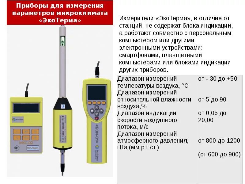 Анализ воздуха в помещении. Приборы, измеряющие показатели микроклимата:. ЭКОТЕРМА прибор для измерения. Приборы для измерения микроклиматических показателей. Измеритель метеорологических параметров ЭКОТЕРМА.