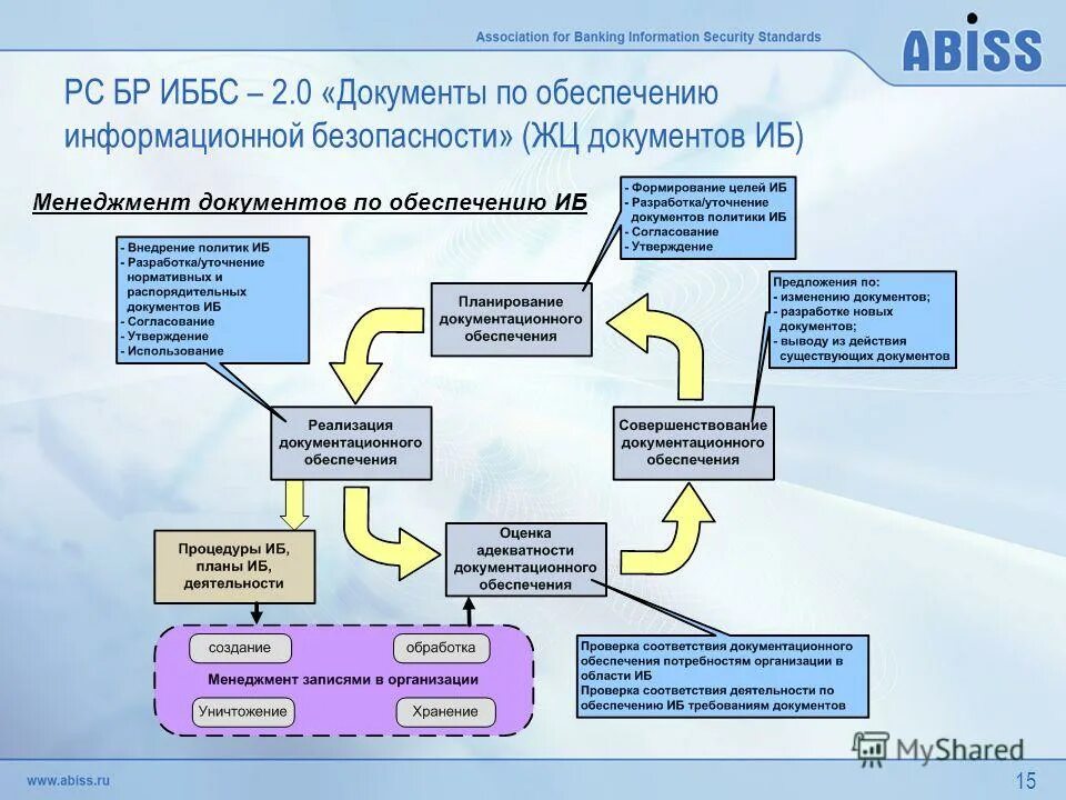 Информационное письмо по информационной безопасности. Документы по информационной безопасности. Документация по информационной безопасности. Информационная безопасность документы в РФ. Структура документов ИБ.