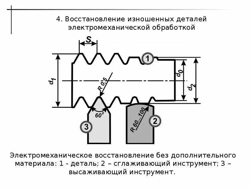 Электромеханическая обработка сущность и схема процесса 4. Применение электромеханической обработки при восстановлении деталей.