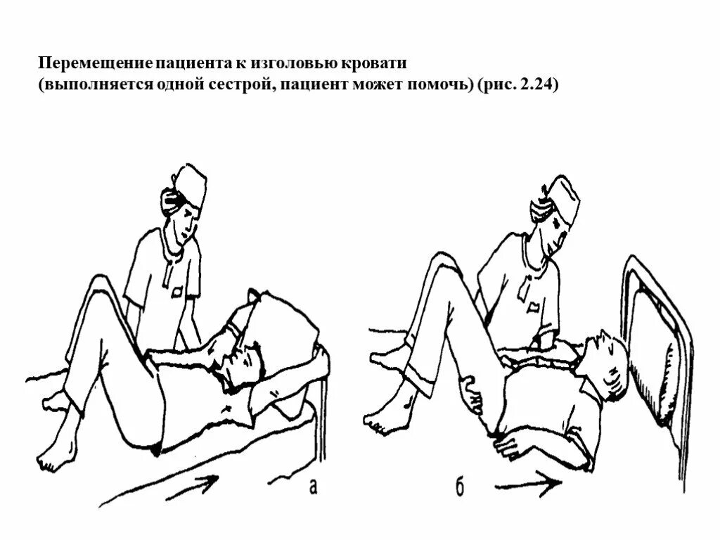 Передвижение пациента. Перемещение тяжелобольного пациента к изголовью. Перемещение тяжелобольного пациента в постели алгоритм. Перемещение пациента к изголовью кровати алгоритм. Перемещение тяжелобольного пациента к изголовью кровати.