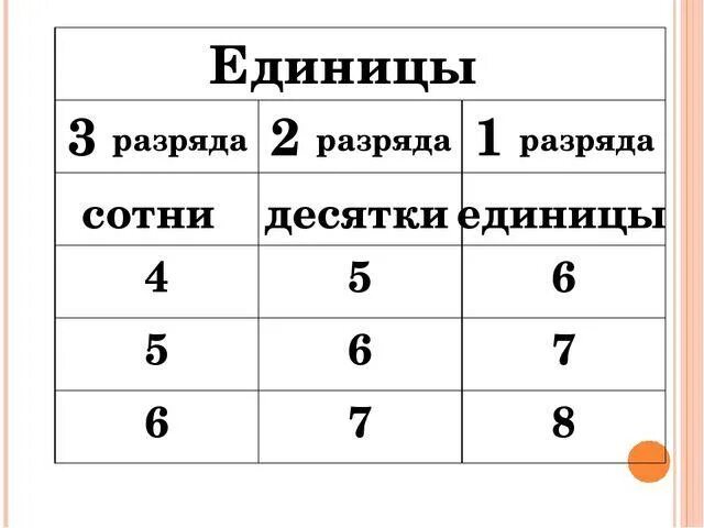 Числа состоящие из десятков