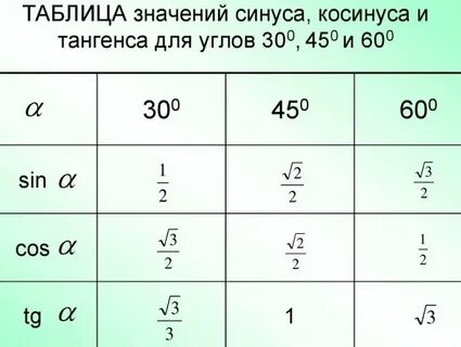 Косин 45
