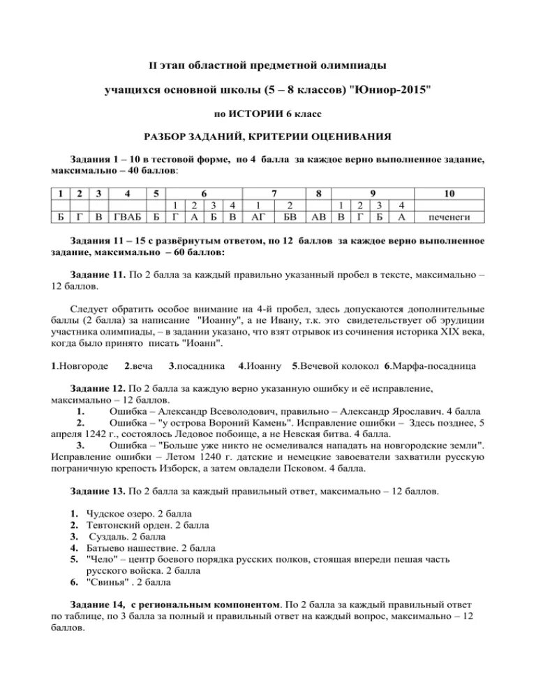 Анализ разбора заданий олимпиады по истории. Анализ заданий олимпиад. Баллы по технологии региональный этап