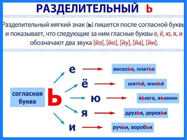 Диктант 2 класс разделительный мягкий знак. Диктант 2 класс разделительный мягкий мягкий знак. Диктант разделительный мягкий знак 2. Правописание разделительного мягкого знака 2 класс диктант. Слова с я после гласной