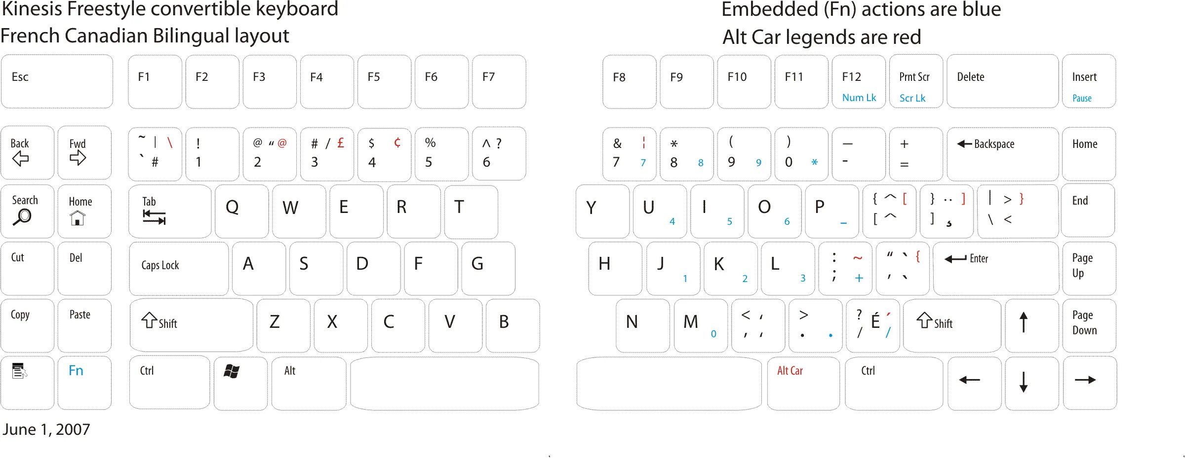 Клавиатура канадская QWERTY. Французская раскладка клавиатуры. Канадская раскладка французской клавиатуры. Французская клавиатура Windows. Французская раскладка