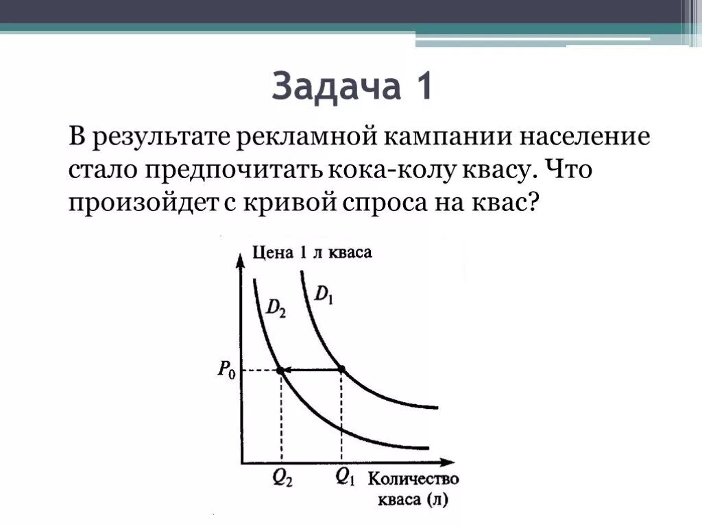 Кривая спроса и предложения в экономике. Кривая спроса задача. Задача на спрос и предложение по экономике. Задачи на спрос экономика.