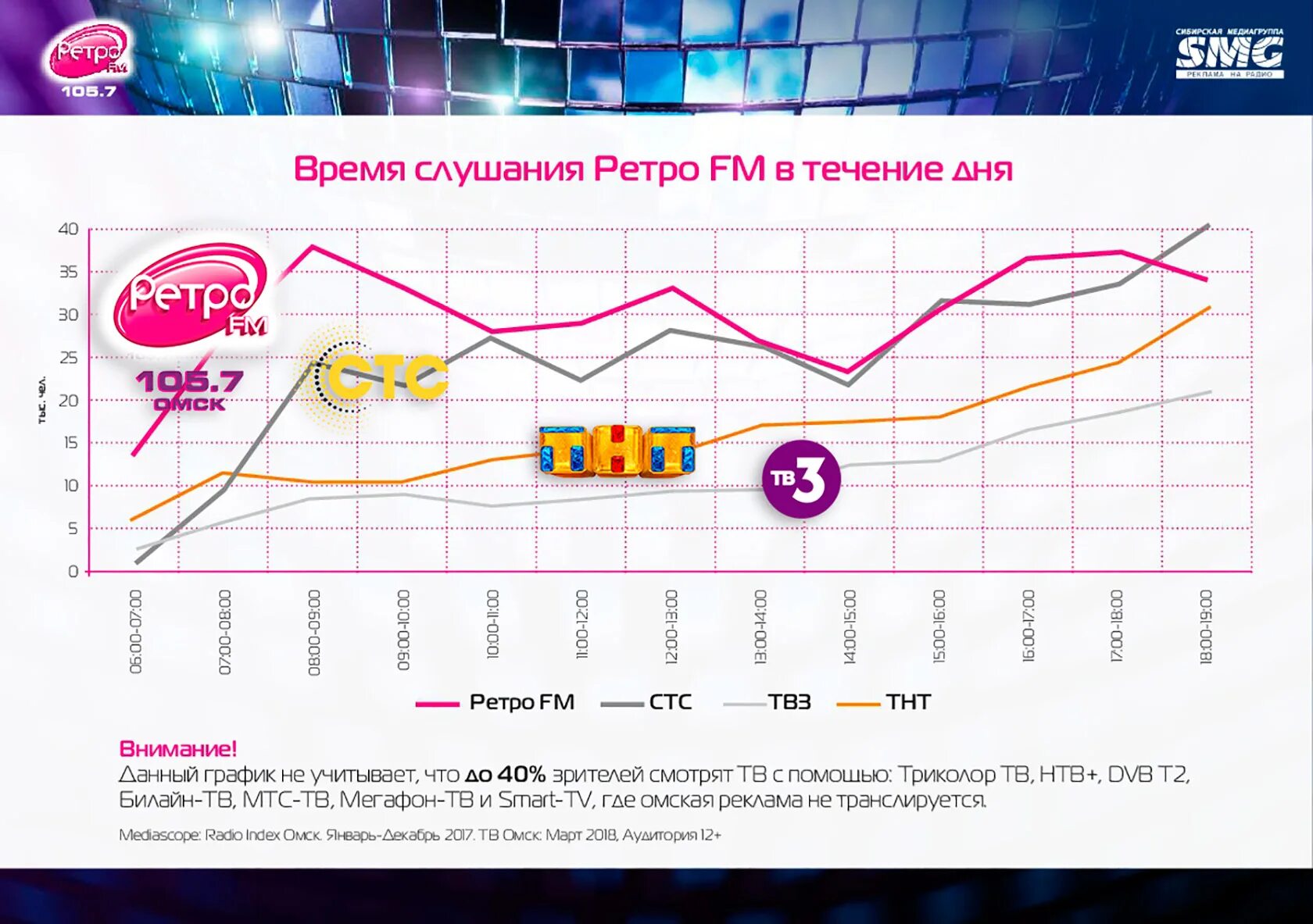 Европа плюс ретро ФМ. Реклама на радио цена. Реклама на радио стоимость Европа плюс. Европа плюс Медиаскоп.