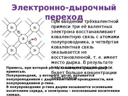 Электронная проводимость
