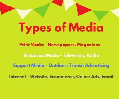 Types of media