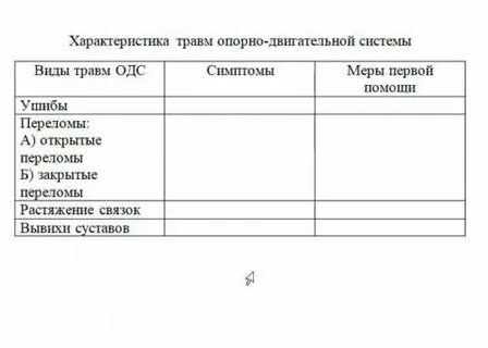 Травмы кожи 8 класс биология