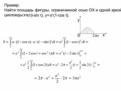 Ось интеграл