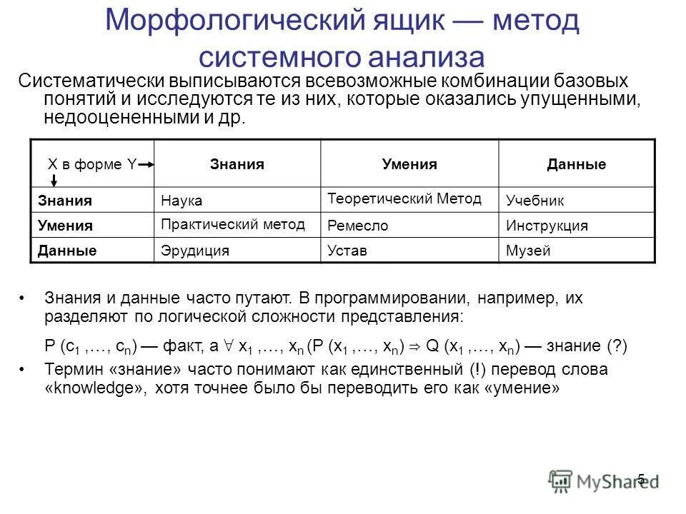 логический анализ. логический метод системного анализа. метод логического анализа. методы системного анализа. центральная процедура системного анализа.