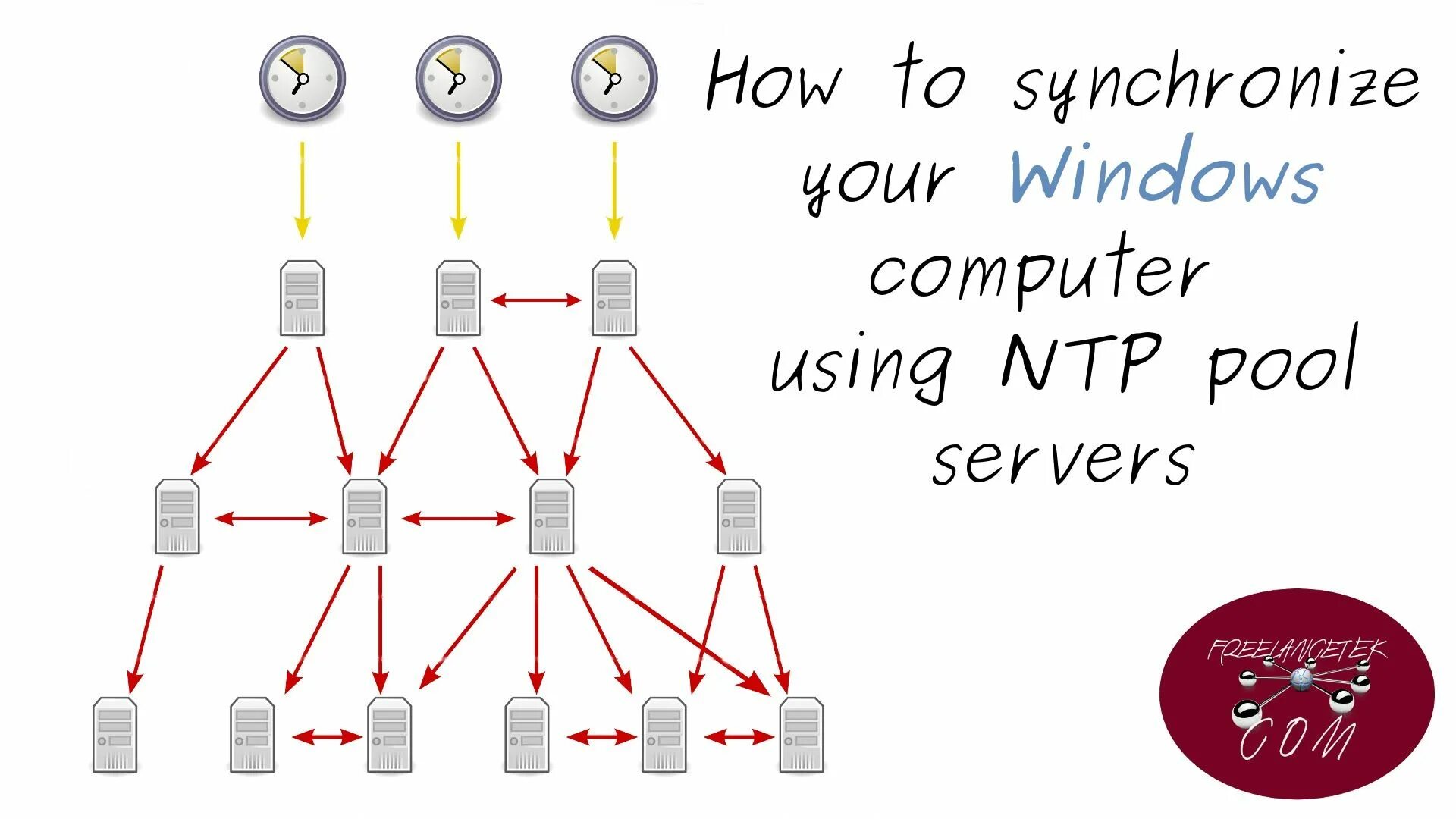 Ntp client. Схема работы NTP. NTP сервер. NTP протокол. NTP — Network time Protocol.