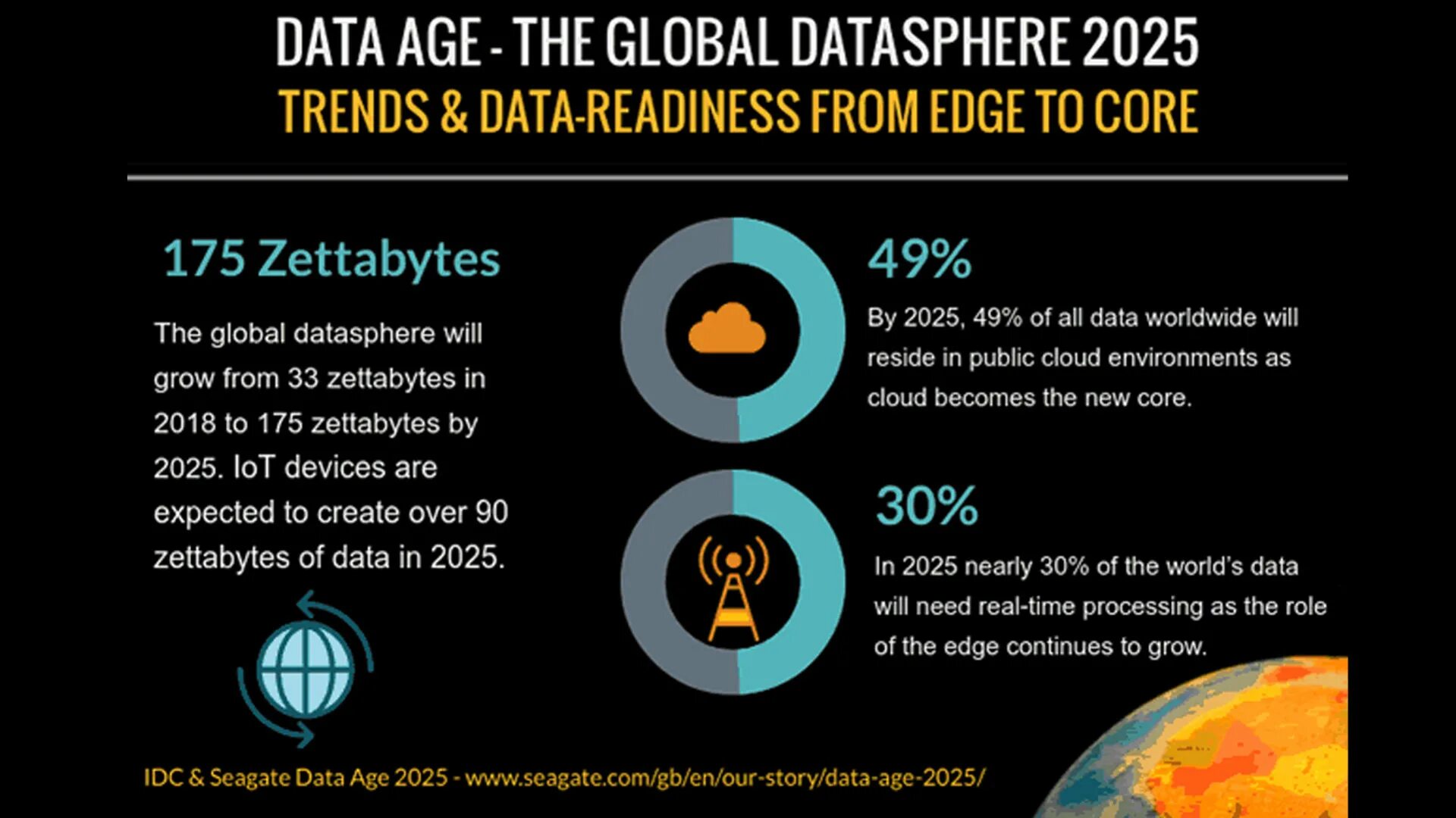 Death rate by age. Dsp платформа. Сервер nutanix. The data age 2025. Рост объема данных в мире.