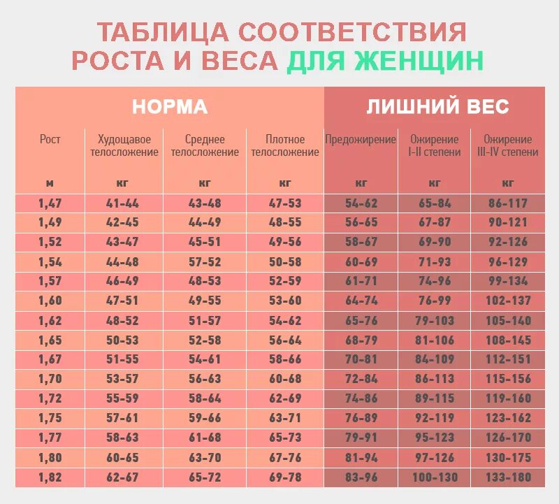 Какая девушка считается нормальной