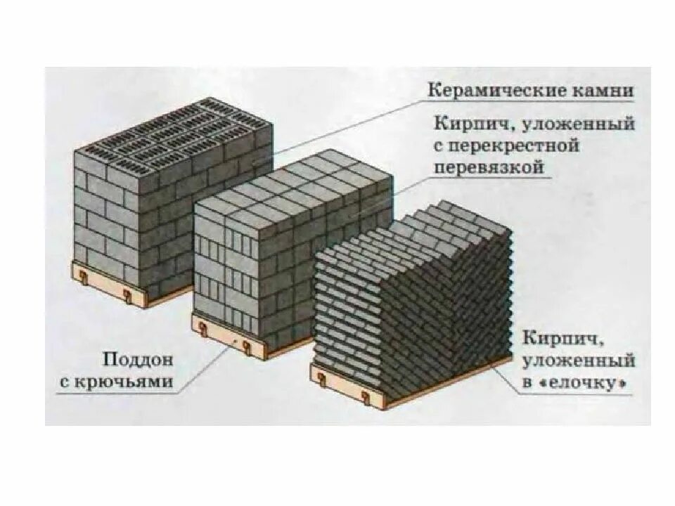Сколько в стопке кирпичей