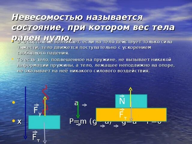 Когда вес тела в пространстве равен нулю. Когда вес тела в пространстве равен нулю