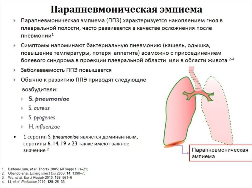 Плевральные осложнения. Парапневмоническая эмпиема. Парапневмоническая эмпиема плевры это. Парапневмонический выпот. Парапневмонические плевриты.