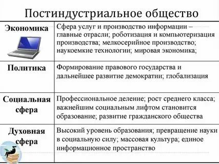 Какие примеры соответствуют постиндустриальному обществу Презентация "Теория постиндустриального развития Д.Белла" скачать презентации