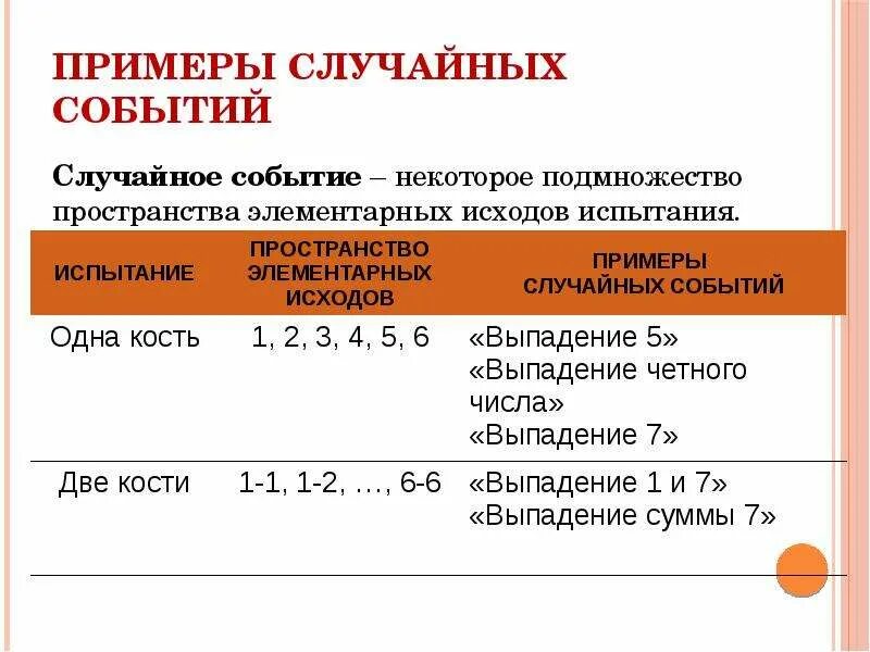 Случайные события. Определения вероятности. Лекция № 2 - презентация, доклад, пр