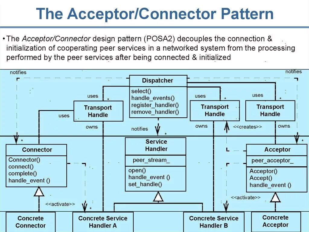 Pattern programming. Design patterns Programming. Деловая программа Паттер. Design patterns Programming на русском. OOP patterns.