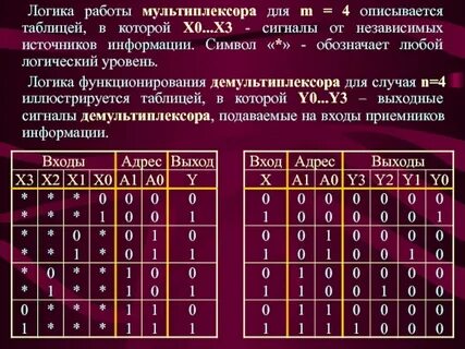 Функционирующая таблица