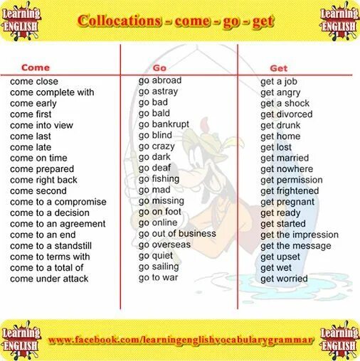 Collocations в английском. Глаголы come и go в английском. Слово get в английском. Коллокации с get. Come on get in quickly your friend