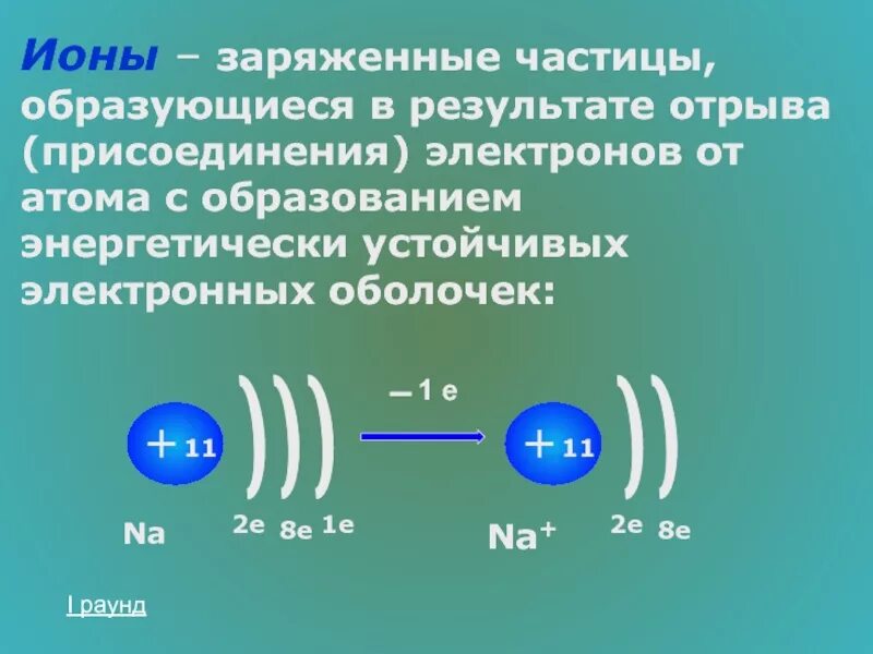 Какие частицы образуются в ходе. Отрыв электрона от атома. Заряженные ионы. Заряженные частицы. Процесс присоединения электронов называется.