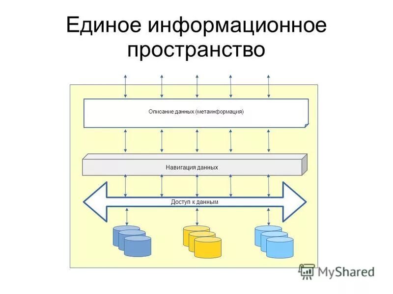 Направление единое информационное