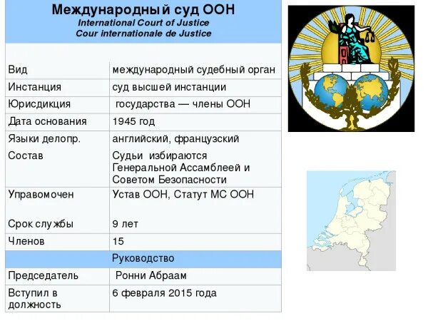 Структура международного суда ООН схема. Международный суд ООН структура. Международный суд ООН структура суда. Состав международного суда ООН.