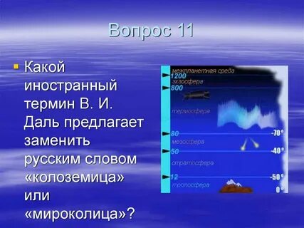 Какое иностранное слово даль предлагал