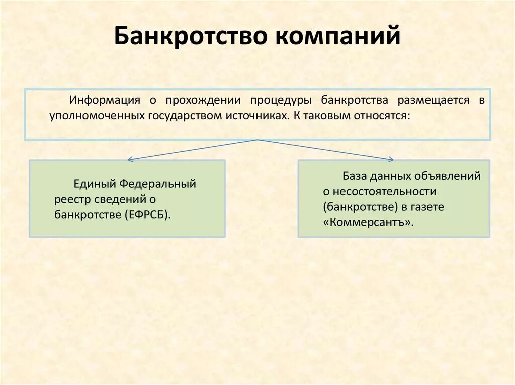 Особенности банкротства организаций. Банкротство организации. Неплатежеспособность организации. Банкротство фирмы. Неплатежеспособность предприятия это.