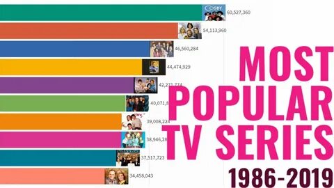 Popular series