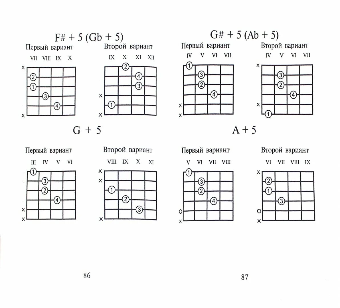 Таблица аккордов для гитары 6 струн. Аккорды на гитаре 6 струн схема для начинающих. Схемы аккордов 6 струнной гитары. Таблица аккордов для гитары 6 струн новичку.